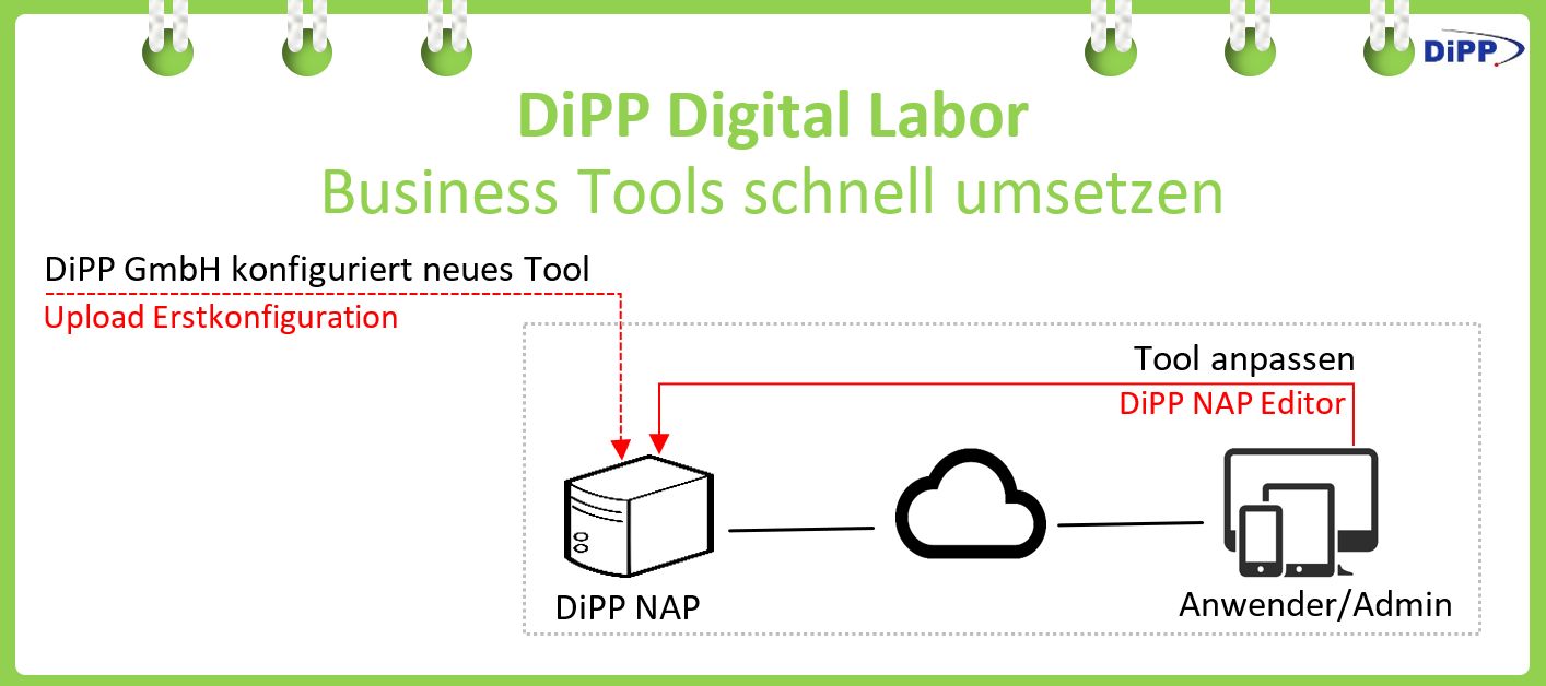 dipp_digitallabor_2.jpg
