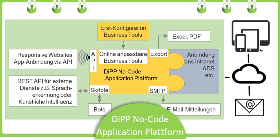 dipp_no_code_application_plattform.jpg